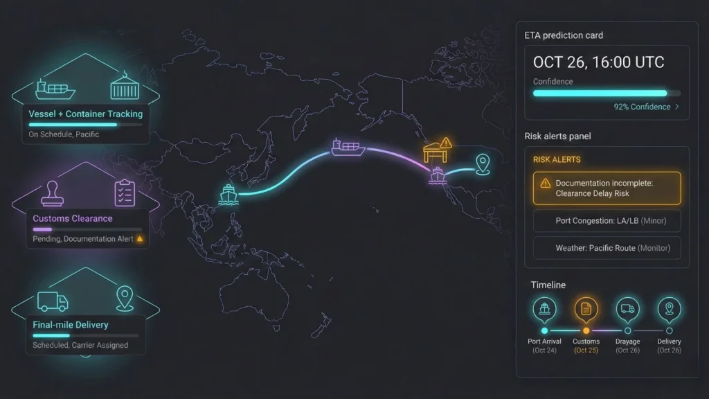Global shipment tracking map with vessel, customs, and final-mile delivery status plus AI-generated risk alerts