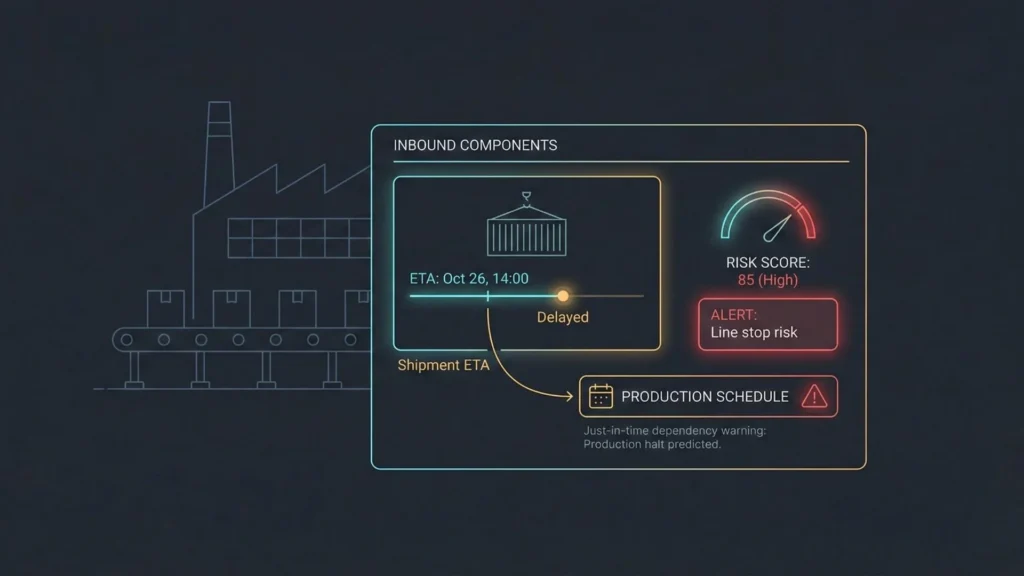 Inbound shipment delay prediction with AI risk scoring and production schedule alerts for manufacturing supply chains