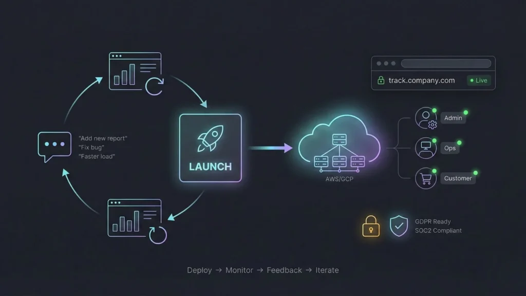 Launch and deployment workflow for a custom supply chain tracker on AWS or GCP with role-based access for admin, ops, and customers and ongoing iteration