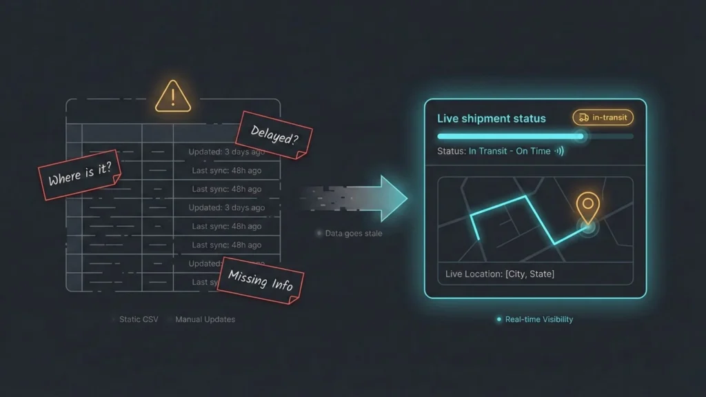 Comparison of outdated spreadsheet-based shipment tracking versus a live real-time shipment status dashboard with map visibility