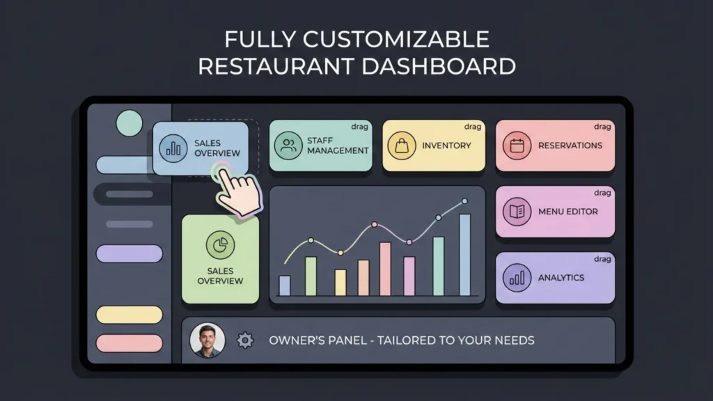 Customization vs. Rigidity