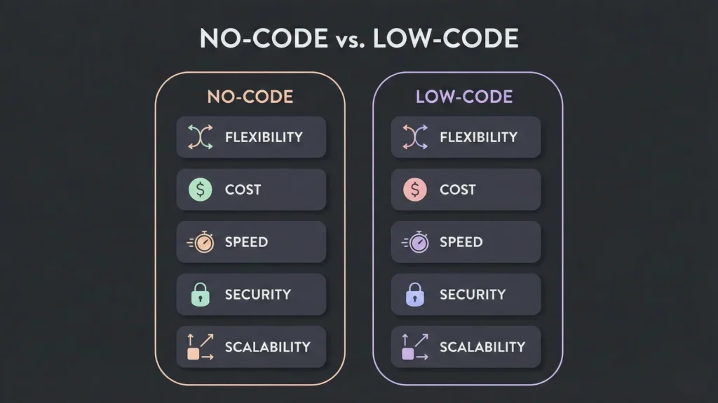 8. Decision Framework: Which Approach Fits You?