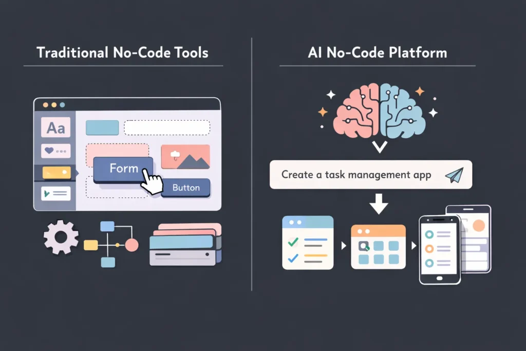 Chapter 3: The AI No-Code Revolution