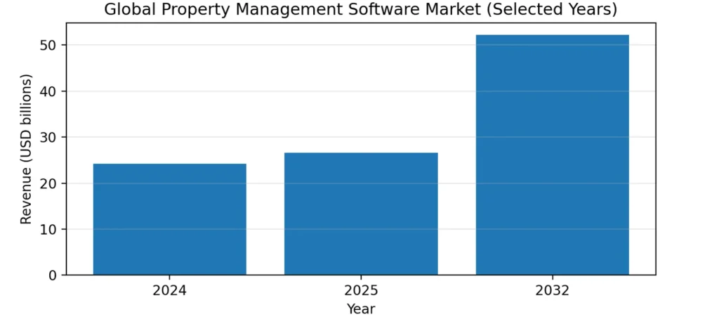 Trend 2: Global momentum reinforces U.S. adoption