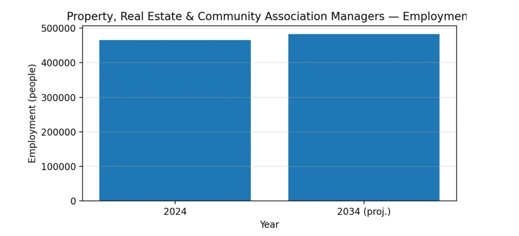Trend 3: The rental operating base is huge (and workforce-driven)
