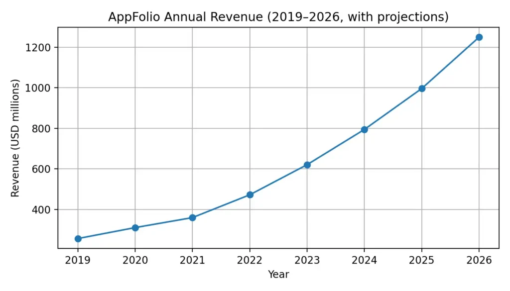 Trend 4: Incumbent vendor scale keeps rising
