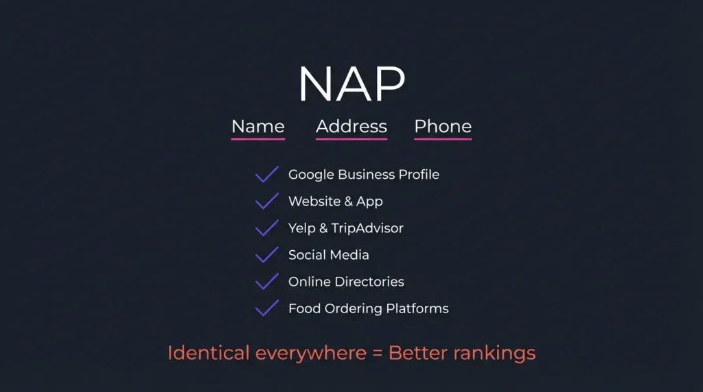 NAP consistency improves search rankings