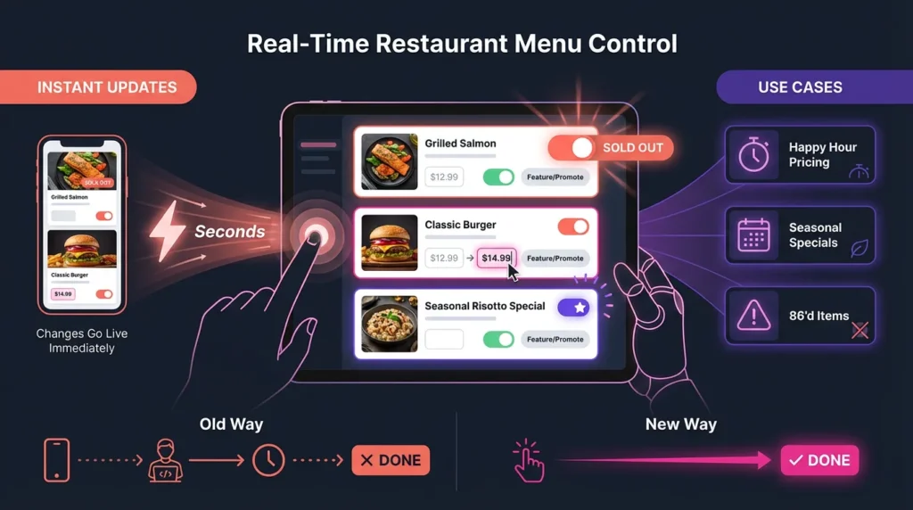 Real-time menu updates and management.