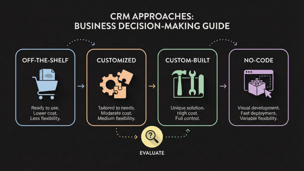 Frontend and Backend Overview of Real Estate CRM