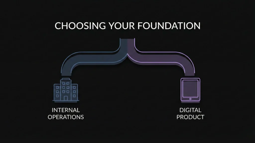 Dark mode graphic showing paths to internal operations and digital product icons.