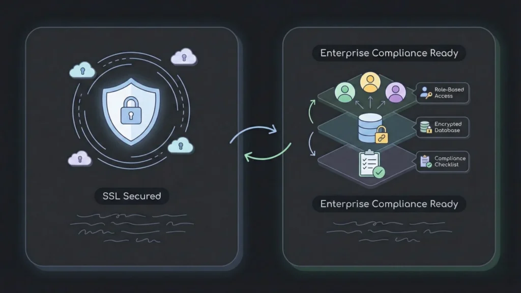 Dark mode SaaS security illustration displaying SSL shield and enterprise compliance layers.