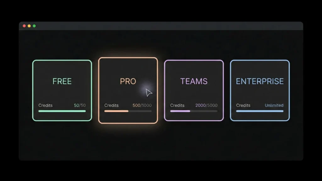 Dark UI dashboard illustration showing four SaaS pricing cards with progress bars.