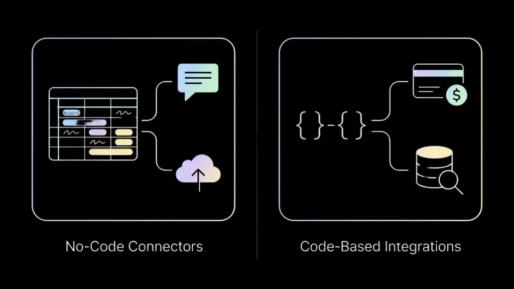 Dark mode illustration comparing no-code connectors and code-based API integrations.