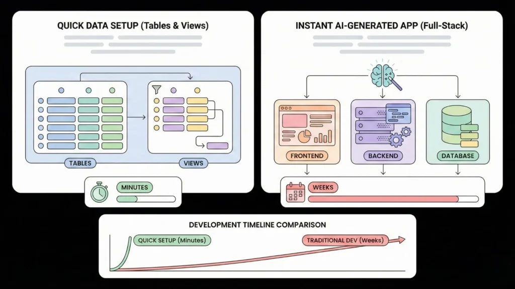 Quick data setup versus instant full-stack app generation