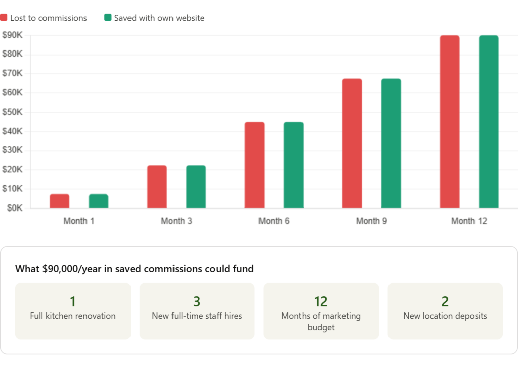 Financial growth and savings comparison chart