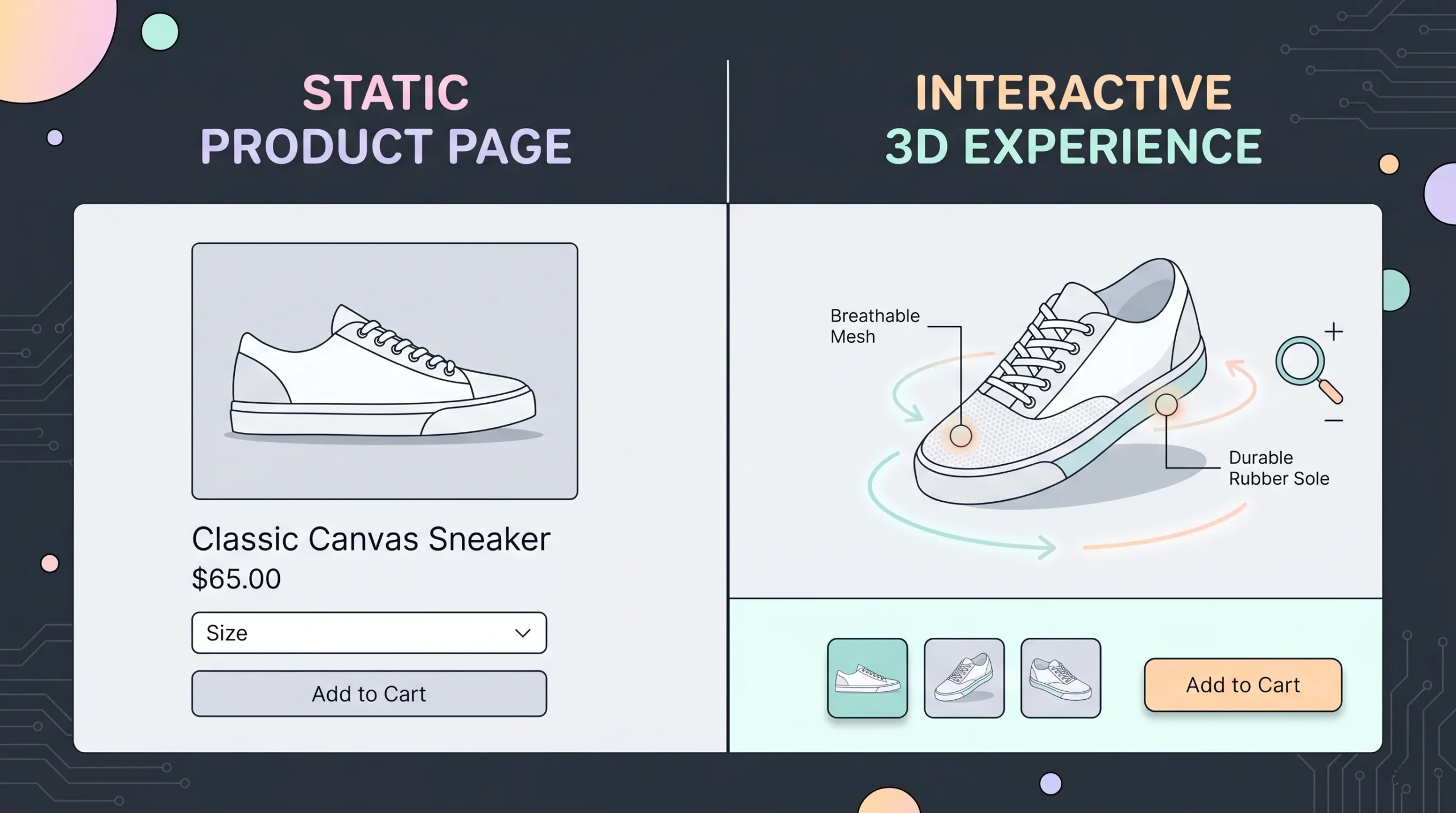 Side-by-side comparison of a flat 2D product page versus an interactive 3D product viewer showing a shoe, illustrating the conversion advantage of 3D web design.