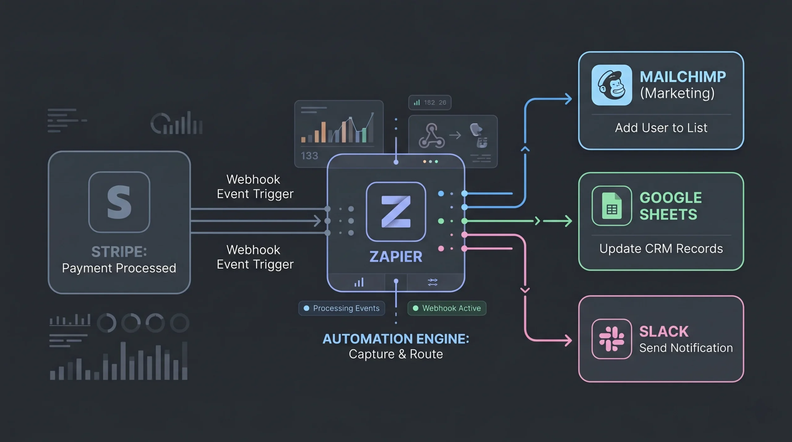 Webhook automation connecting Stripe with no-code apps using real-time payment events