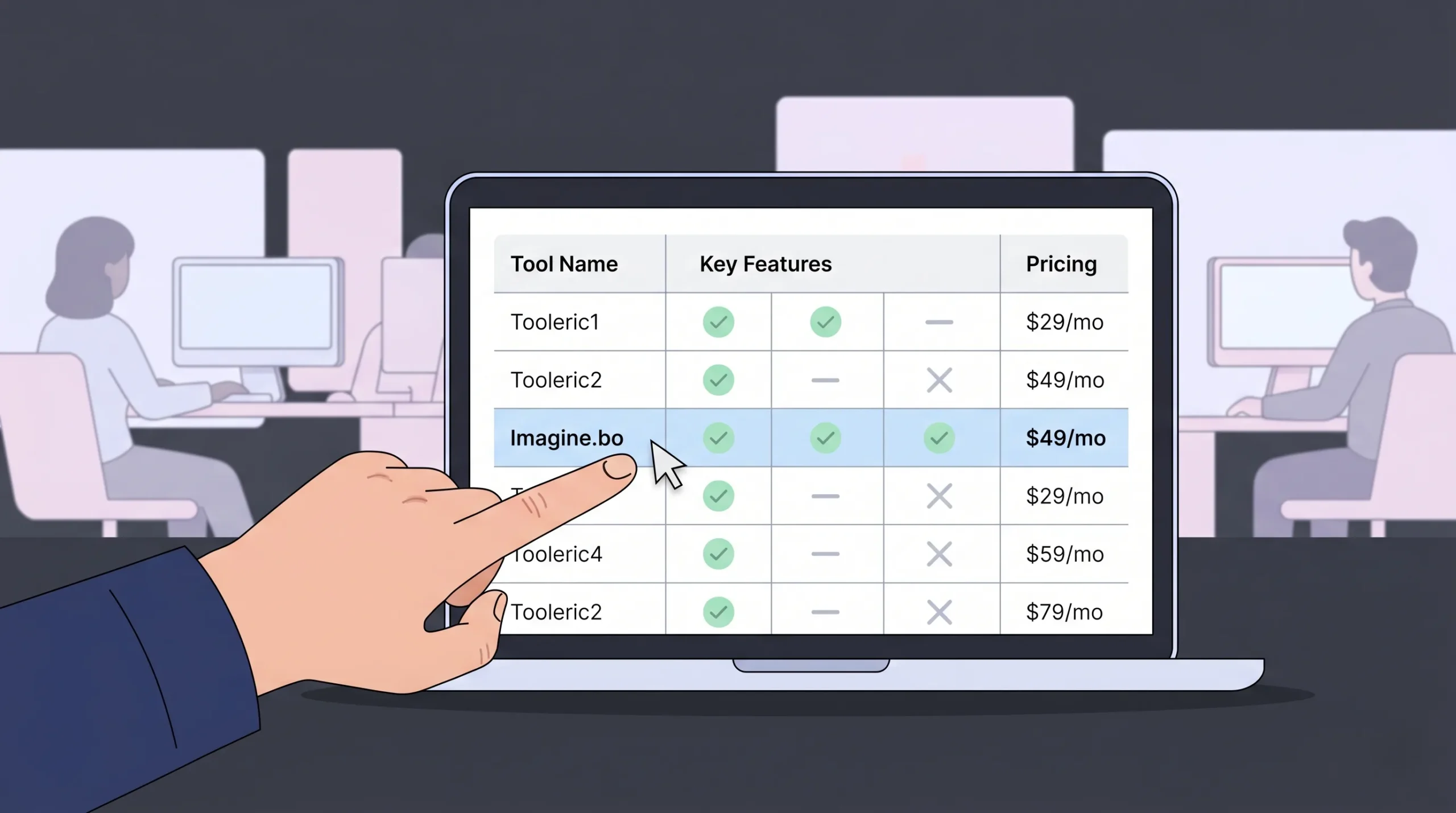 A person's hand pointing at a laptop screen showing a B2B website builder comparison table with the Imagine.bo row highlighted in blue, in a blurred open-plan office environment.
