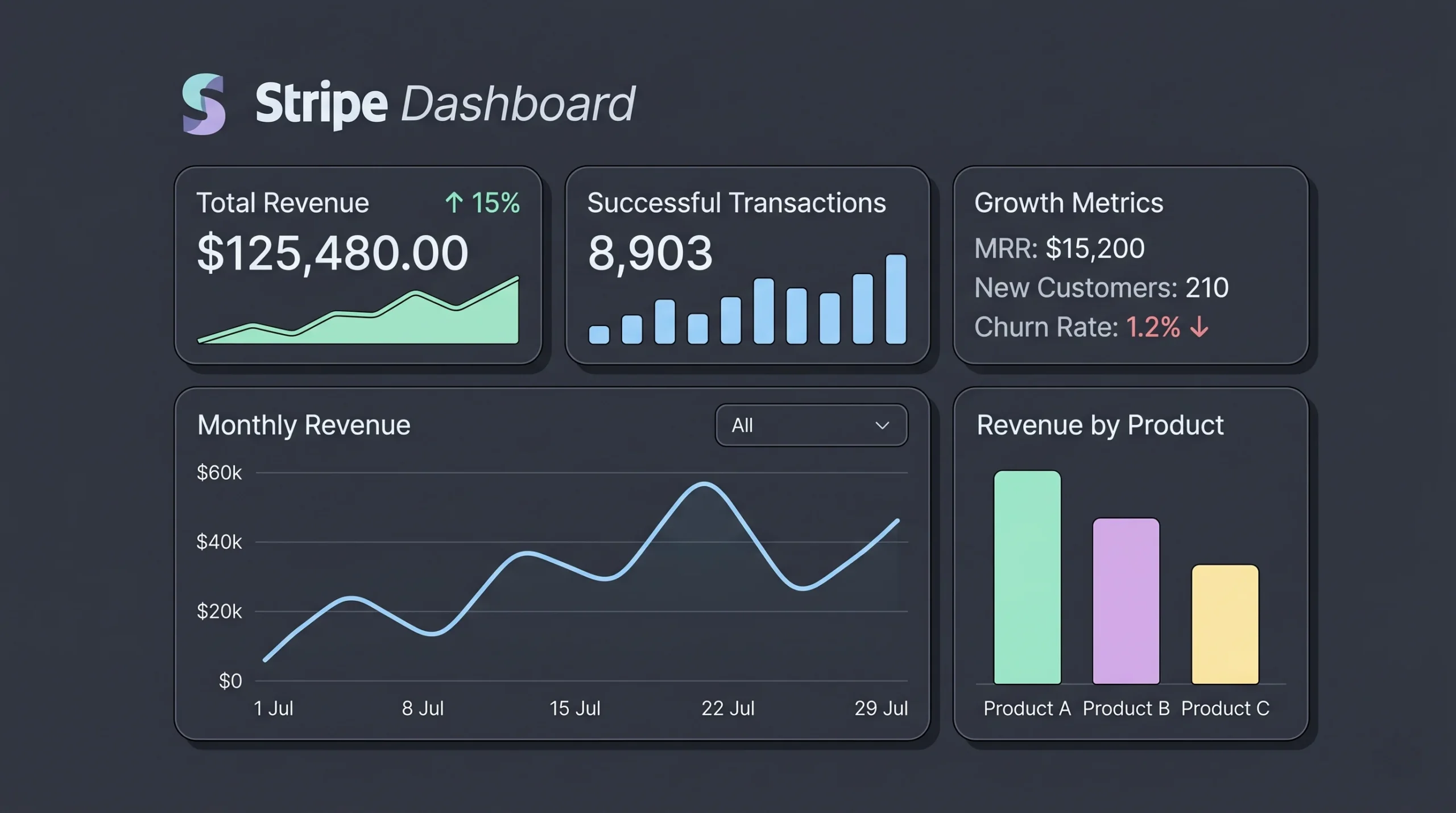 Stripe smart retries system recovering failed subscription payments automatically