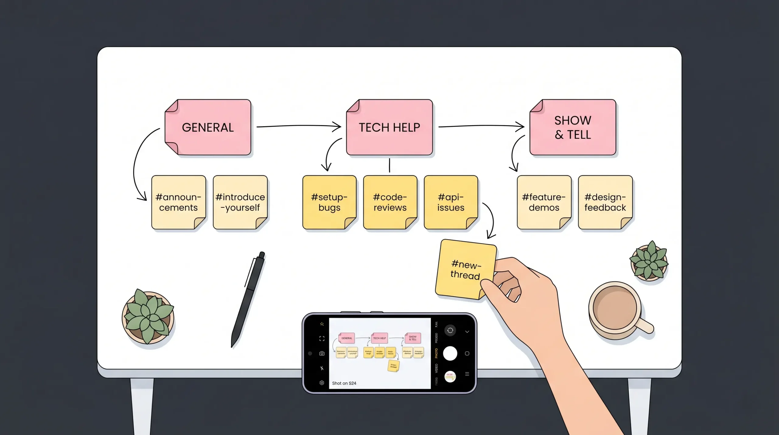 Overhead view of a white table with pink and yellow sticky notes arranged in a hierarchy showing forum categories and thread names connected by drawn arrows