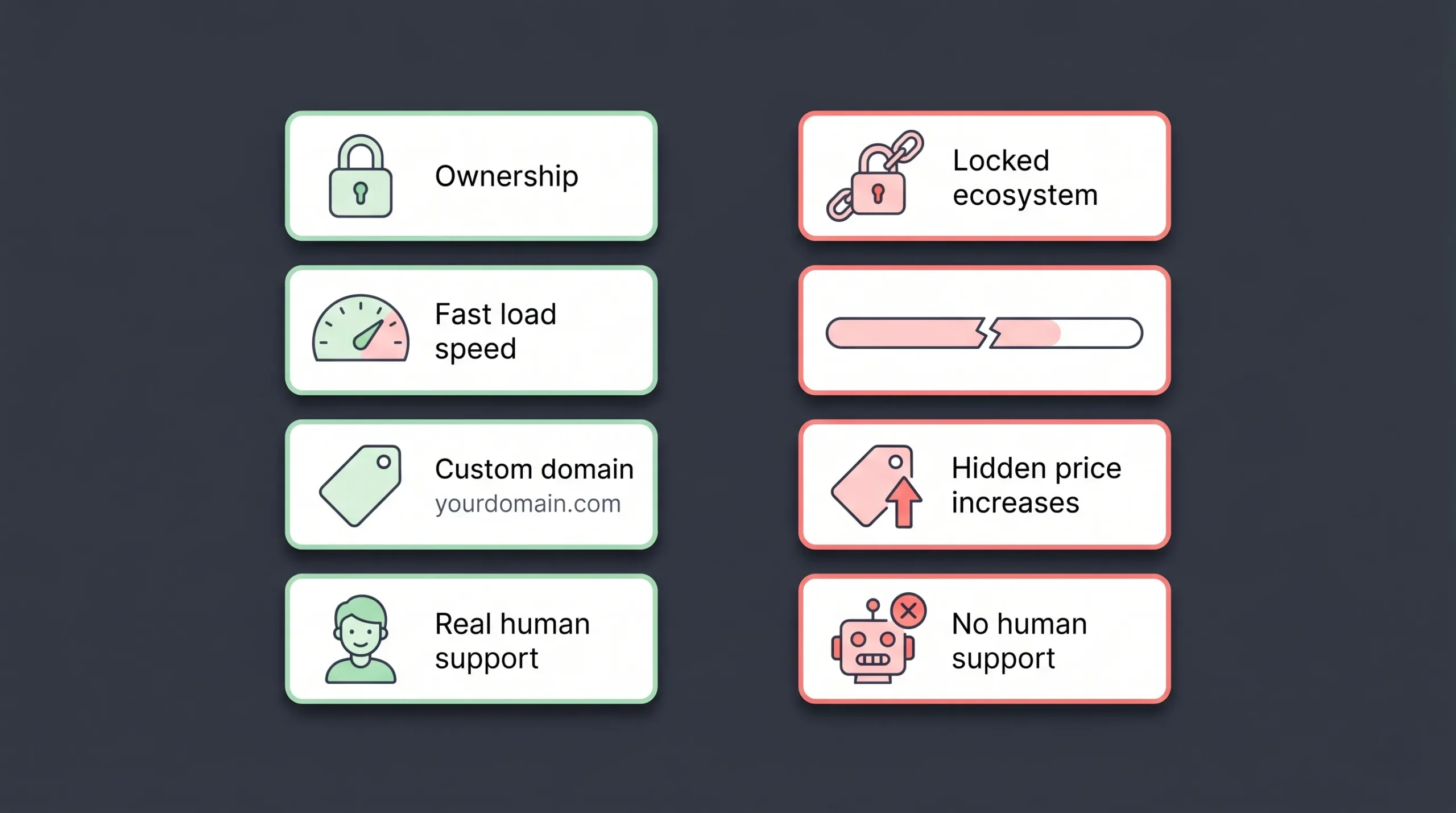 Green and red flag checklist cards for choosing a website builder in 2026 — what to look for and avoid when picking a hair stylist website platform