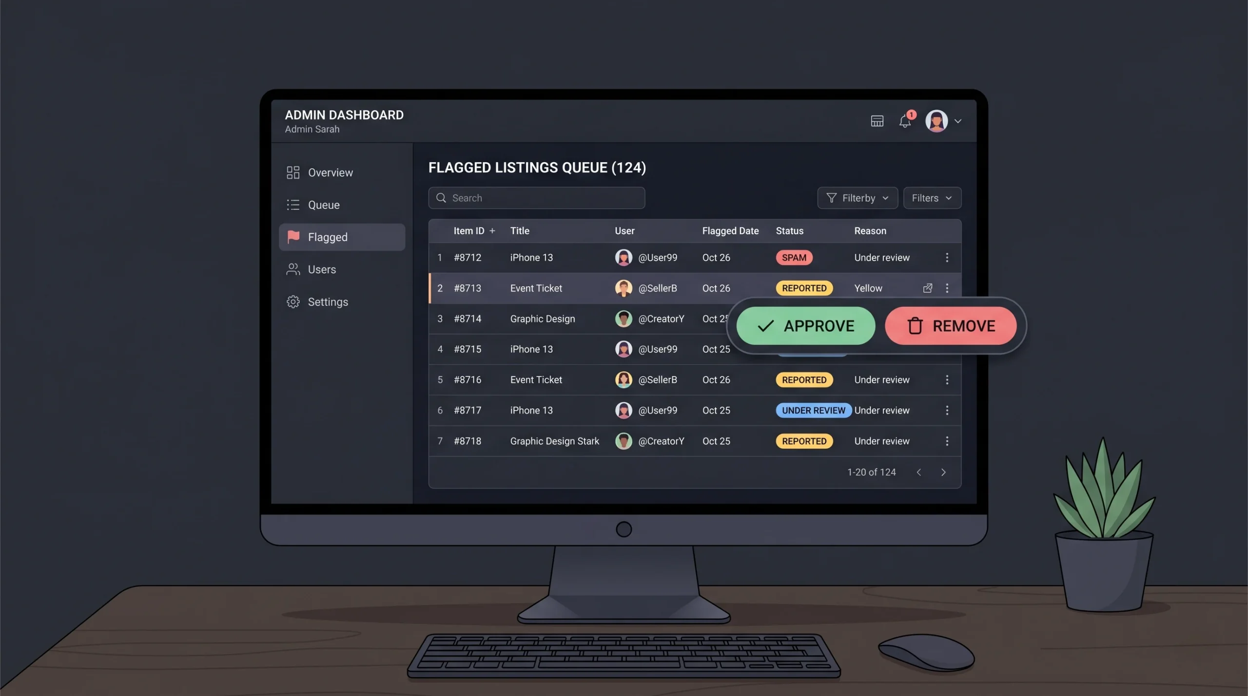 Admin moderation dashboard showing flagged classified listings with spam detection and review queue