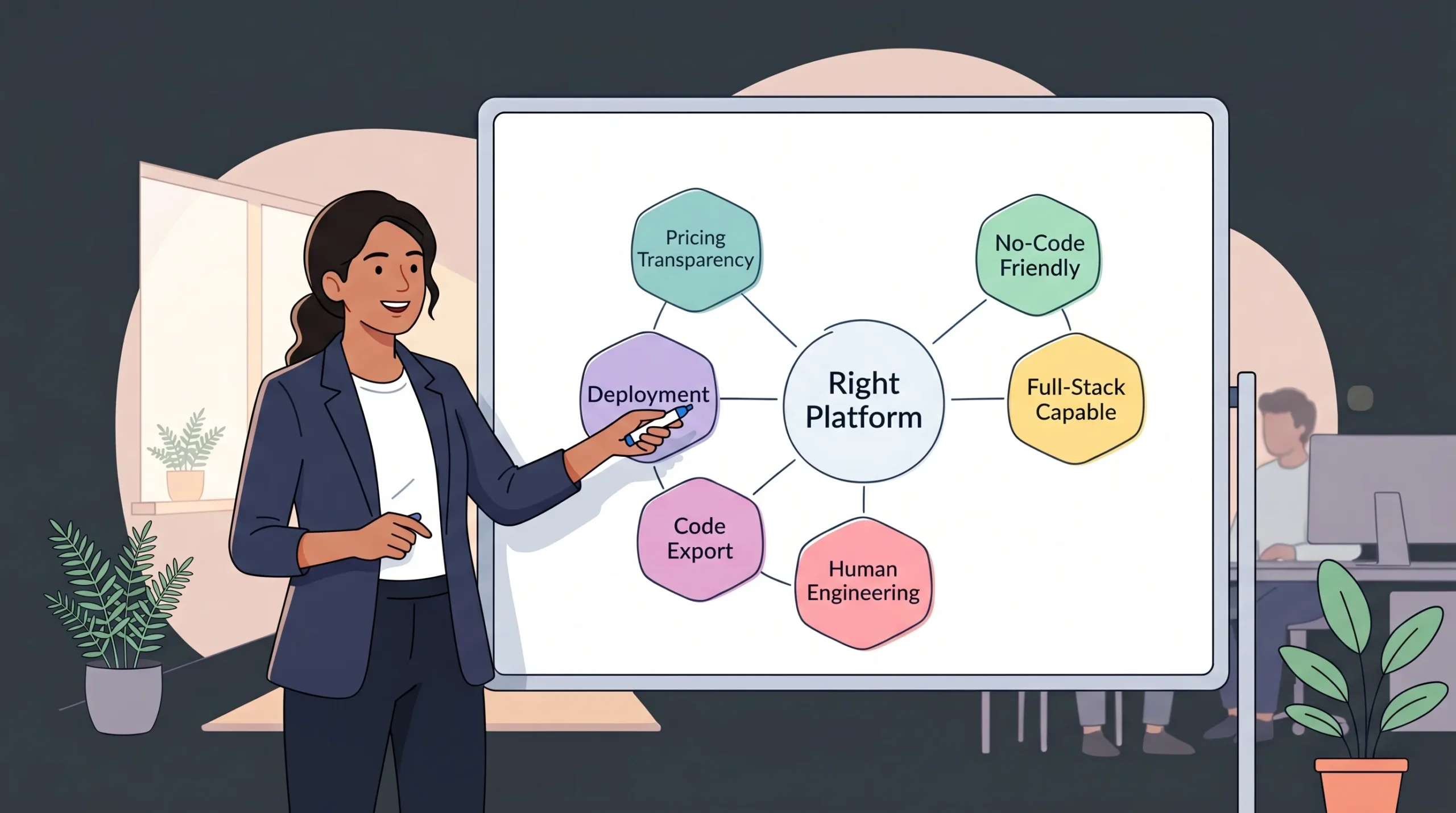 A founder presenting a six-dimension evaluation framework drawn on a whiteboard for choosing the right no-code platform, including pricing, deployment, and code export criteria.