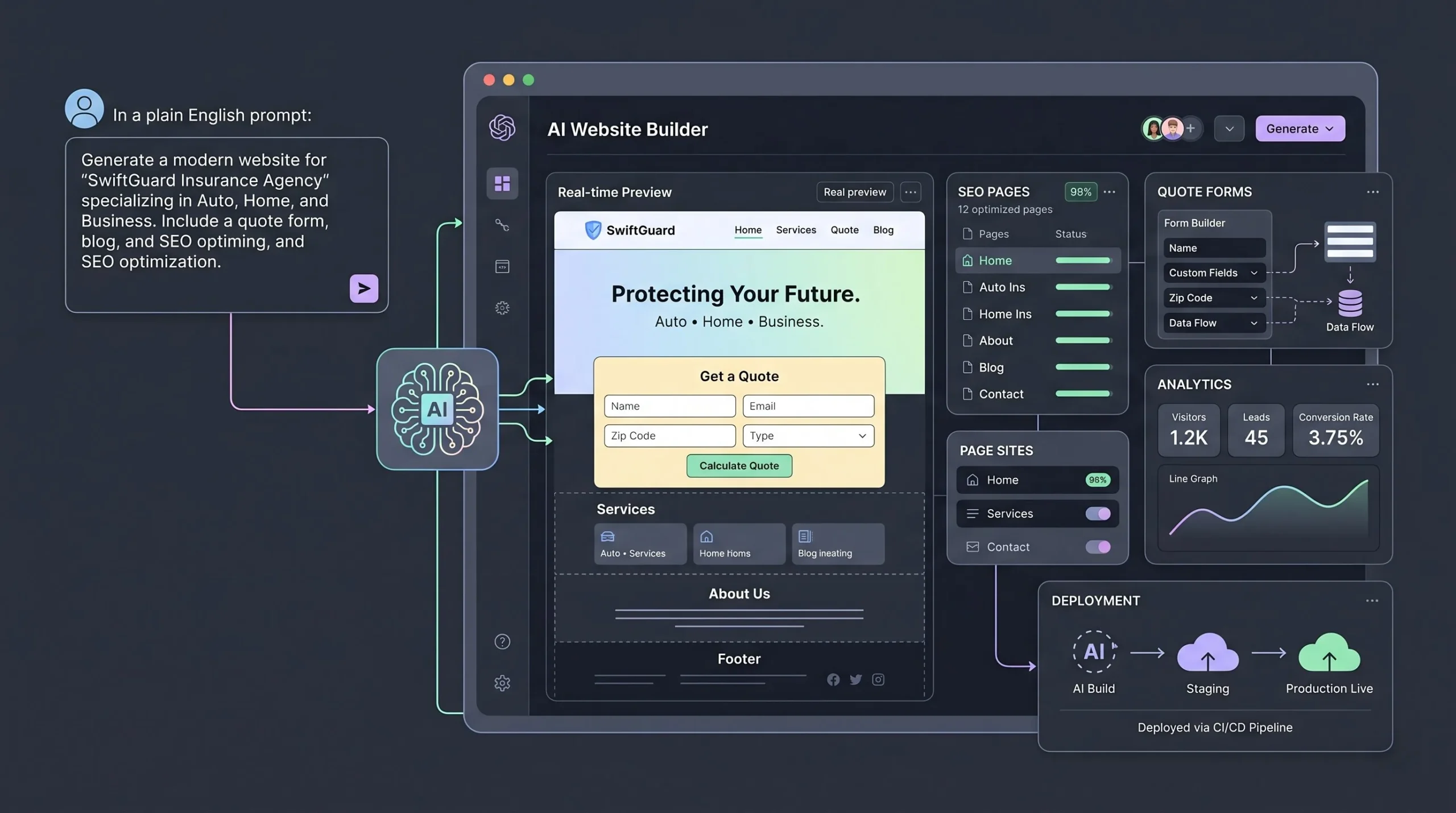 AI platform generating an SEO-ready insurance agency website.